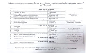 Прием нормативов ГТО в марте 2026 г. 1